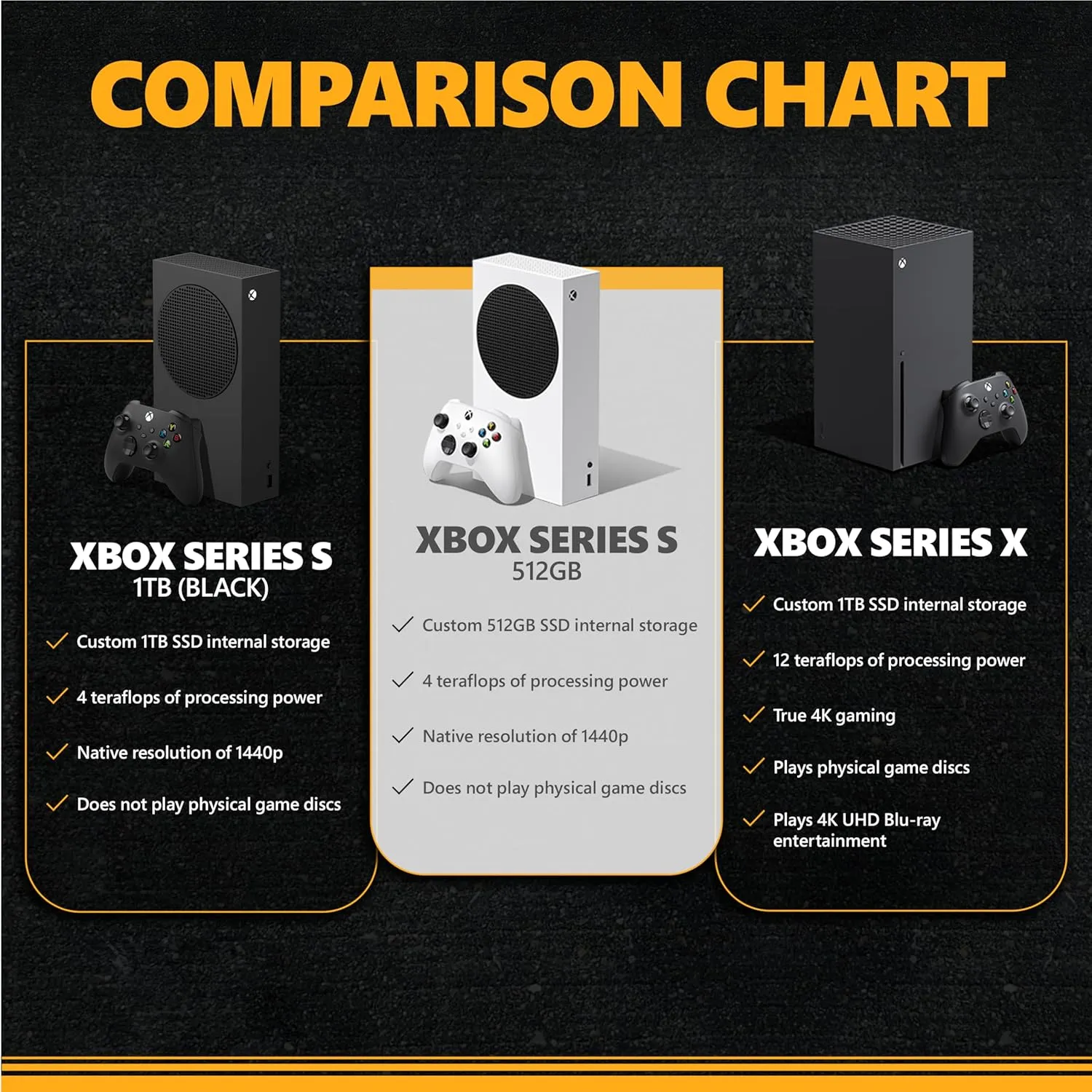 Xbox Series S & Forza Motorsport: Standard Edition [PRE-PURCHASE] Series X|S and Windows [Digital Code]